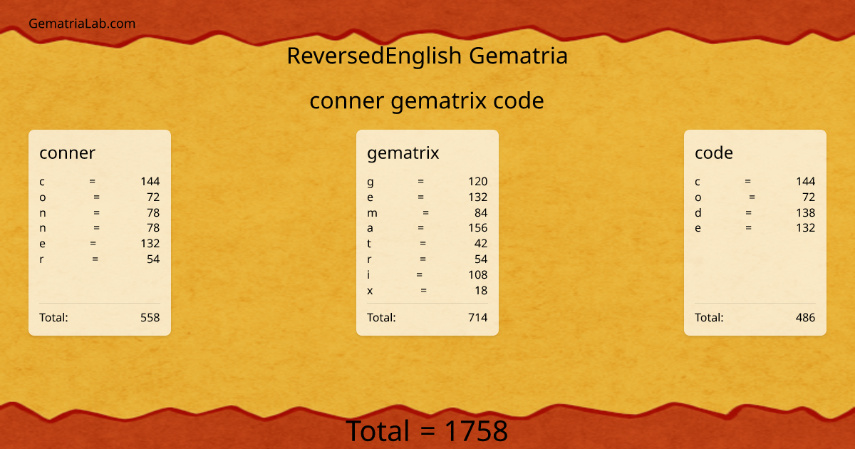 conner gematrix code in reversedEnglish Gematria